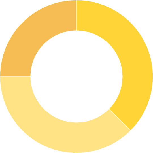 Chart UI